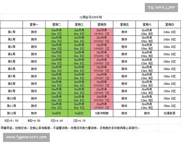 周马汇16周赛制挑战 每周打卡全马距离 挑战极限 见证成长 周马汇16周赛制挑战 每周打卡全马距离 挑战极限 见证成长