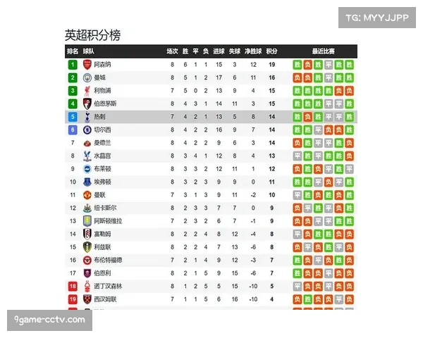 热刺0-1不敌维拉，与欧冠区差距拉大到五分